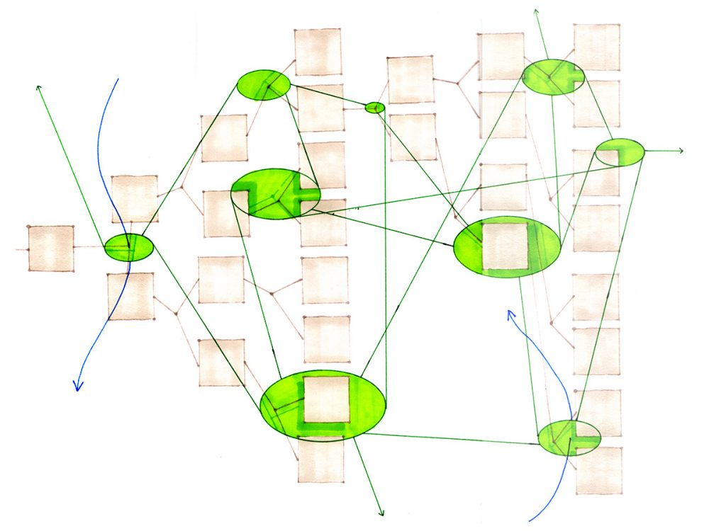 Rhizomatic network over grid
